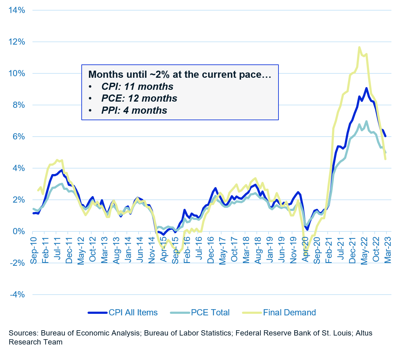 Monthly US CRE Market Update April 2023 Altus Group Insights