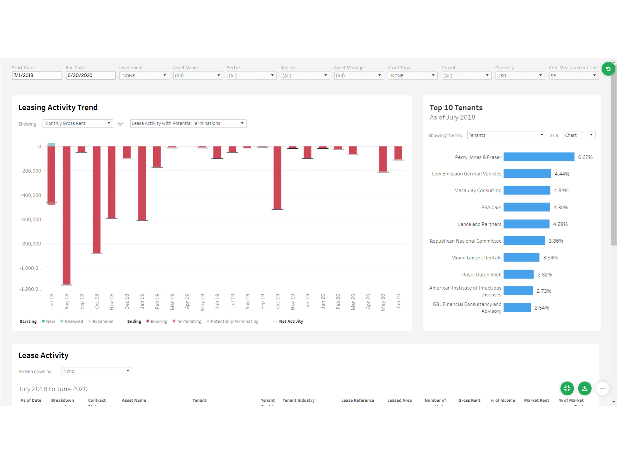 ARGUS Voyanta Real Estate Reporting Software Altus Group