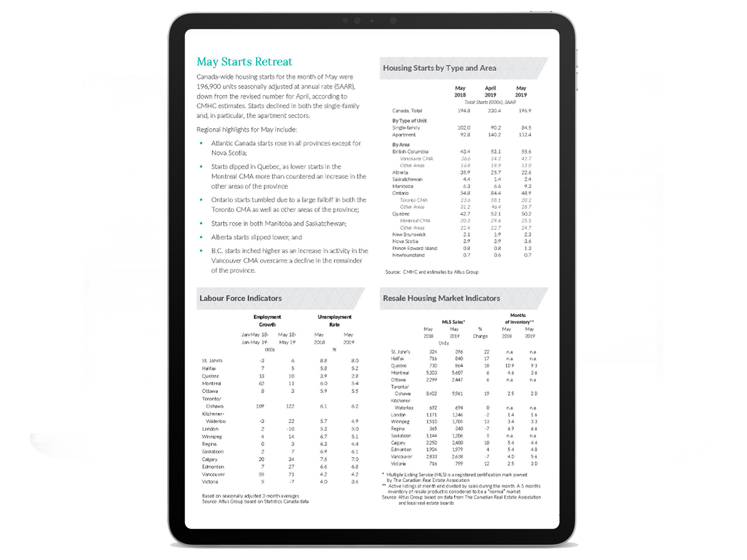 Canada Housing Market Report Data and Analytics Altus Group