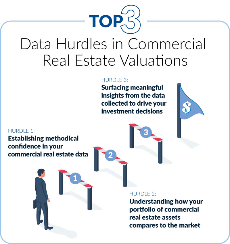 Top 3 Data Hurdles in the Real Estate Valuation Process