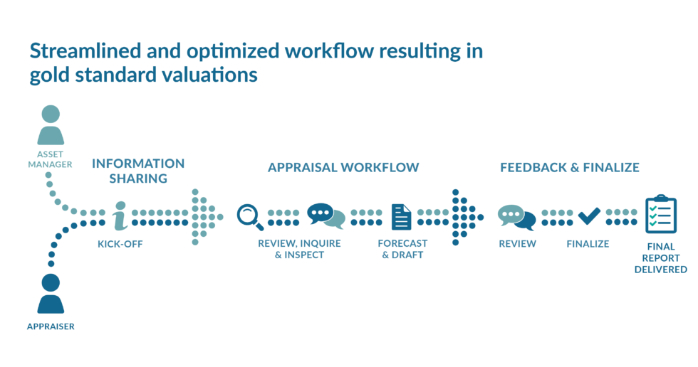 How to Streamline Your Real Estate Valuation Process Altus Group insights