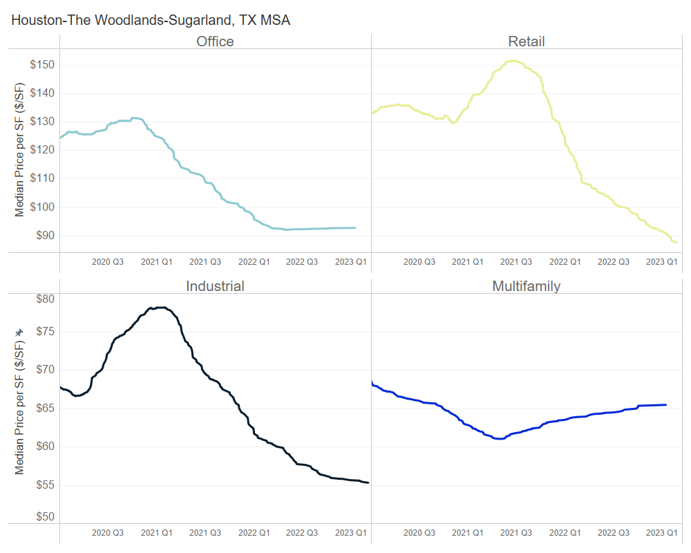 Texas Property Tax Appraisals Set to Increase Again for 2023 Altus