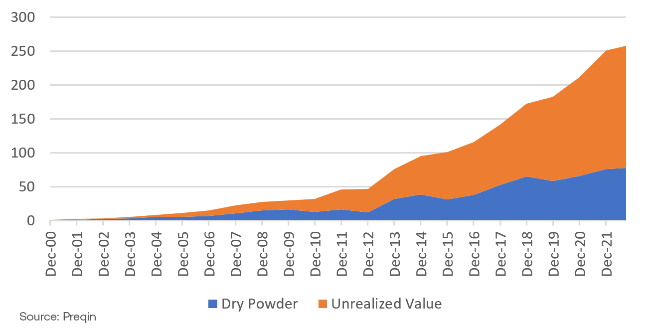 The Rise Of Commercial Real Estate Debt Funds Altus Group Insights   Insight 348 Chart Image 1 The Rise Of CRE Debt Funds 