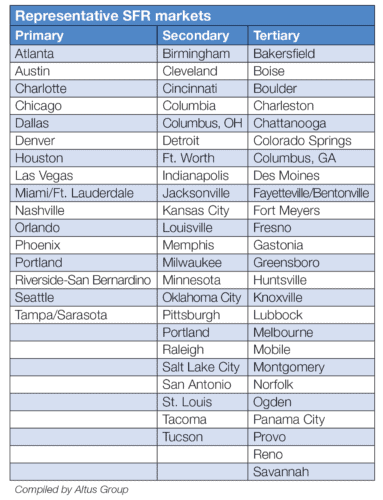 Single Family Rentals: A Source of Stable Cash Flows, Returns and Rent ...