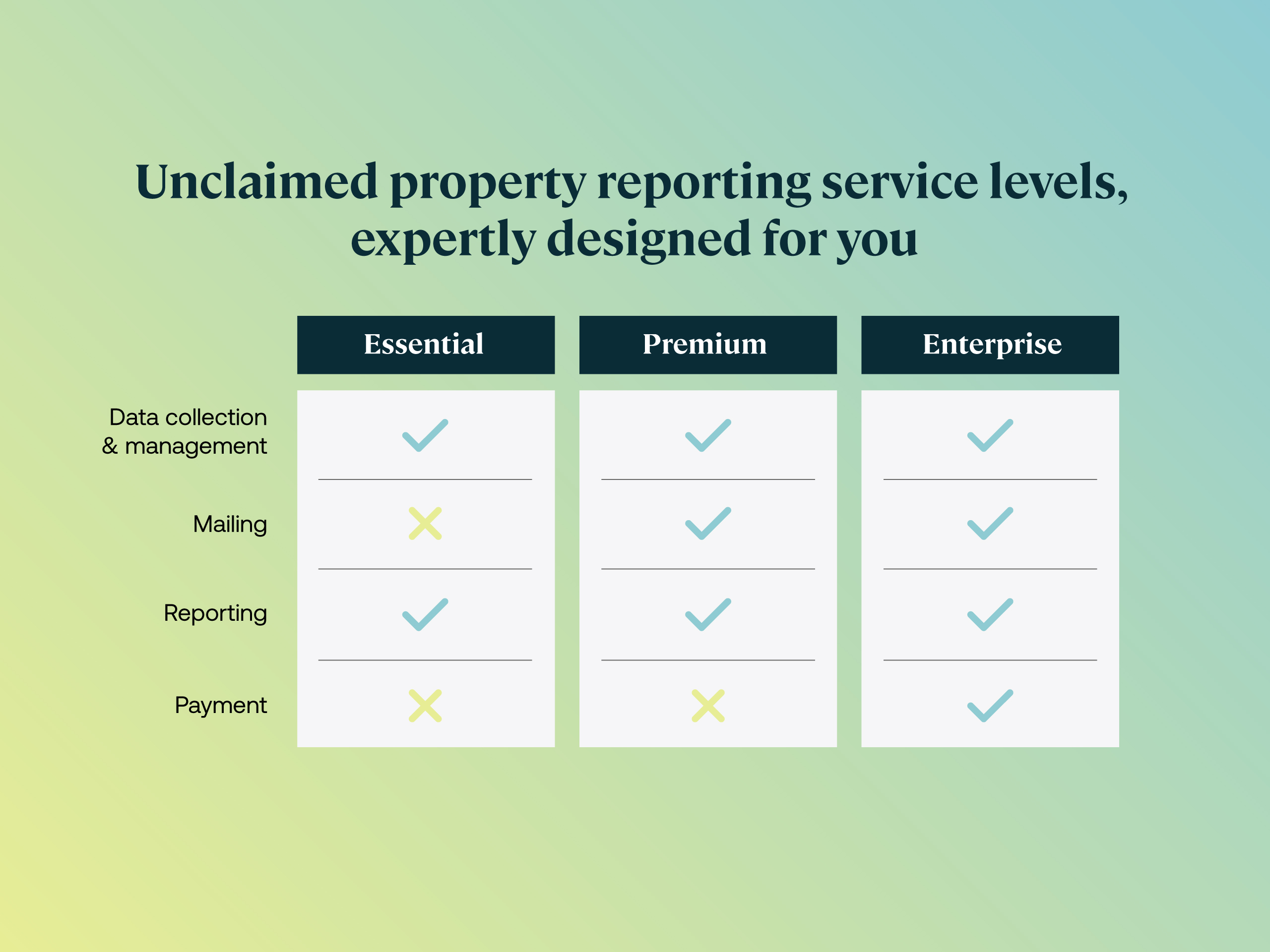 Unclaimed Property Reporting and Compliance Services Altus Group