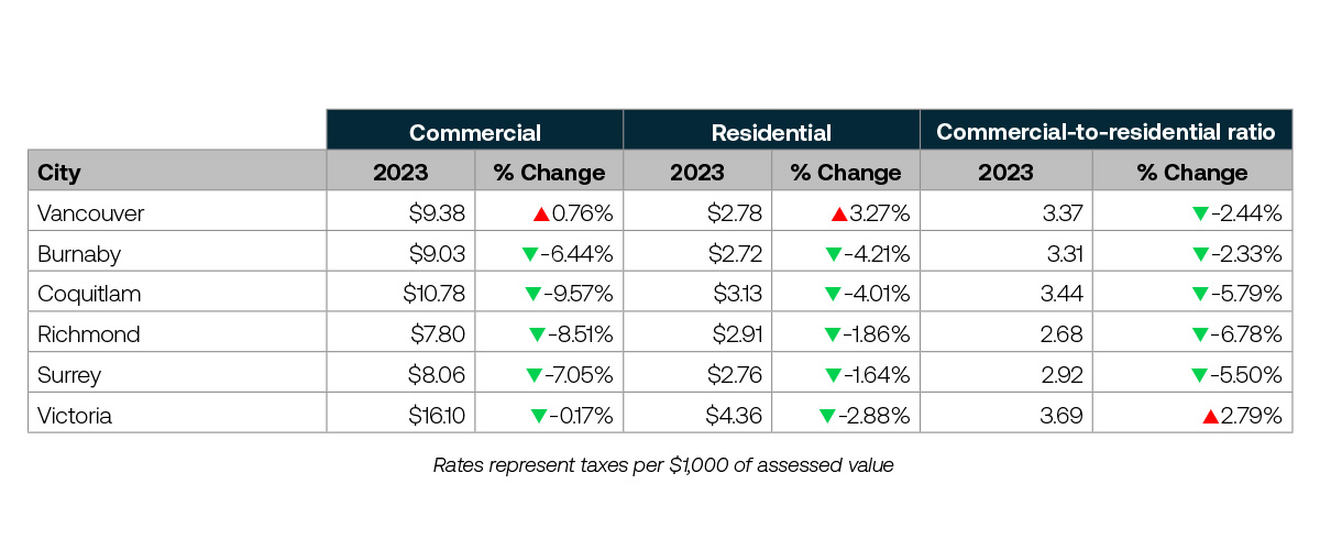 Market Values and Property Taxes in Western Canada Altus Group Insights