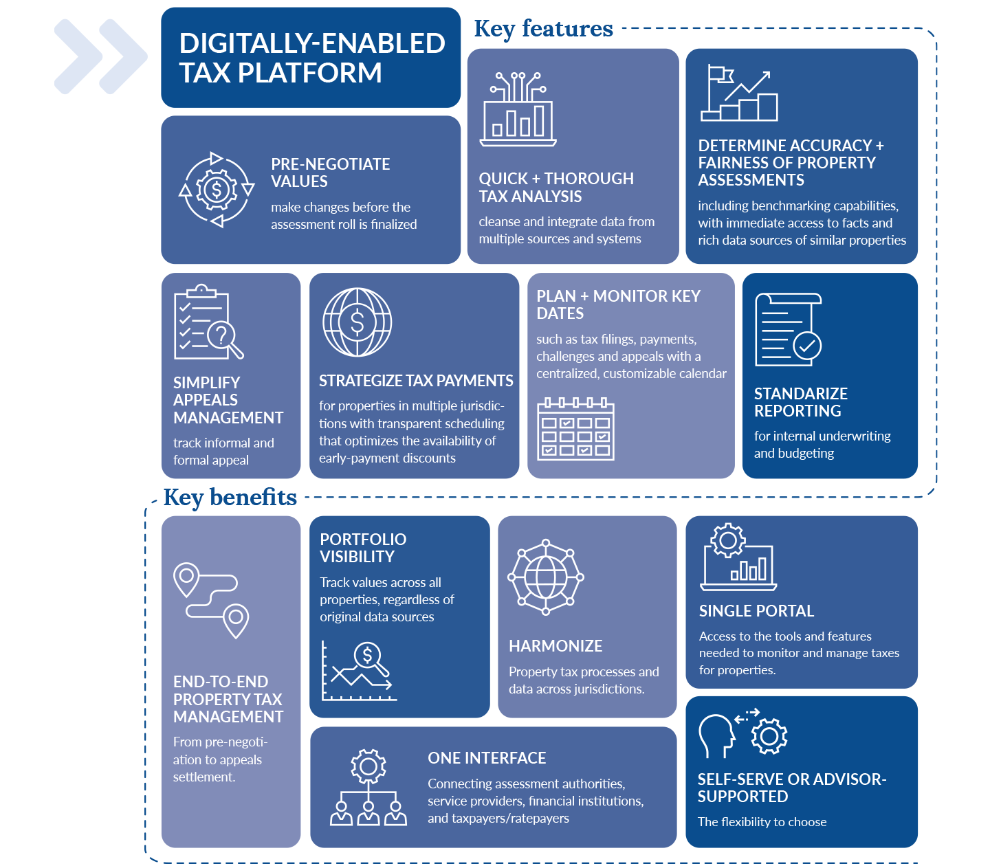 The Future of Property Tax Management Altus Group Insights