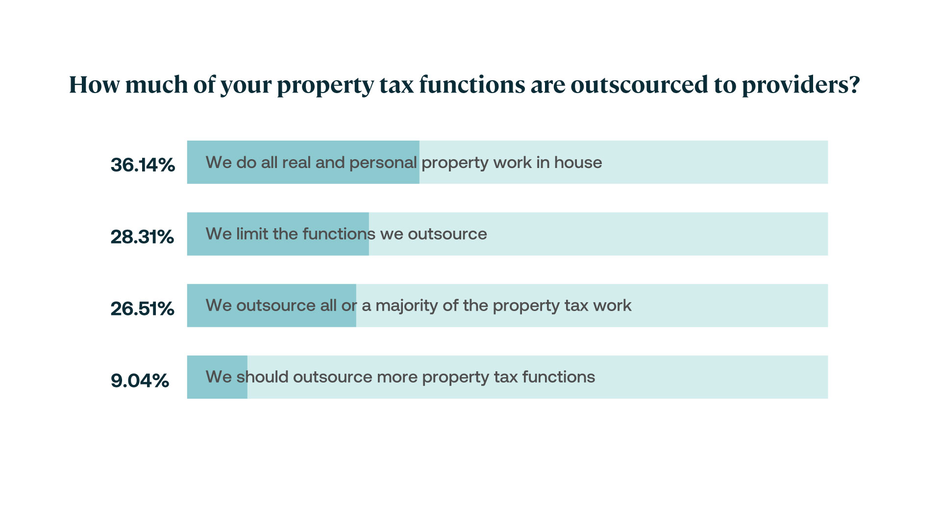 A Short Guide to the Complex World of US Property Taxes Altus Group