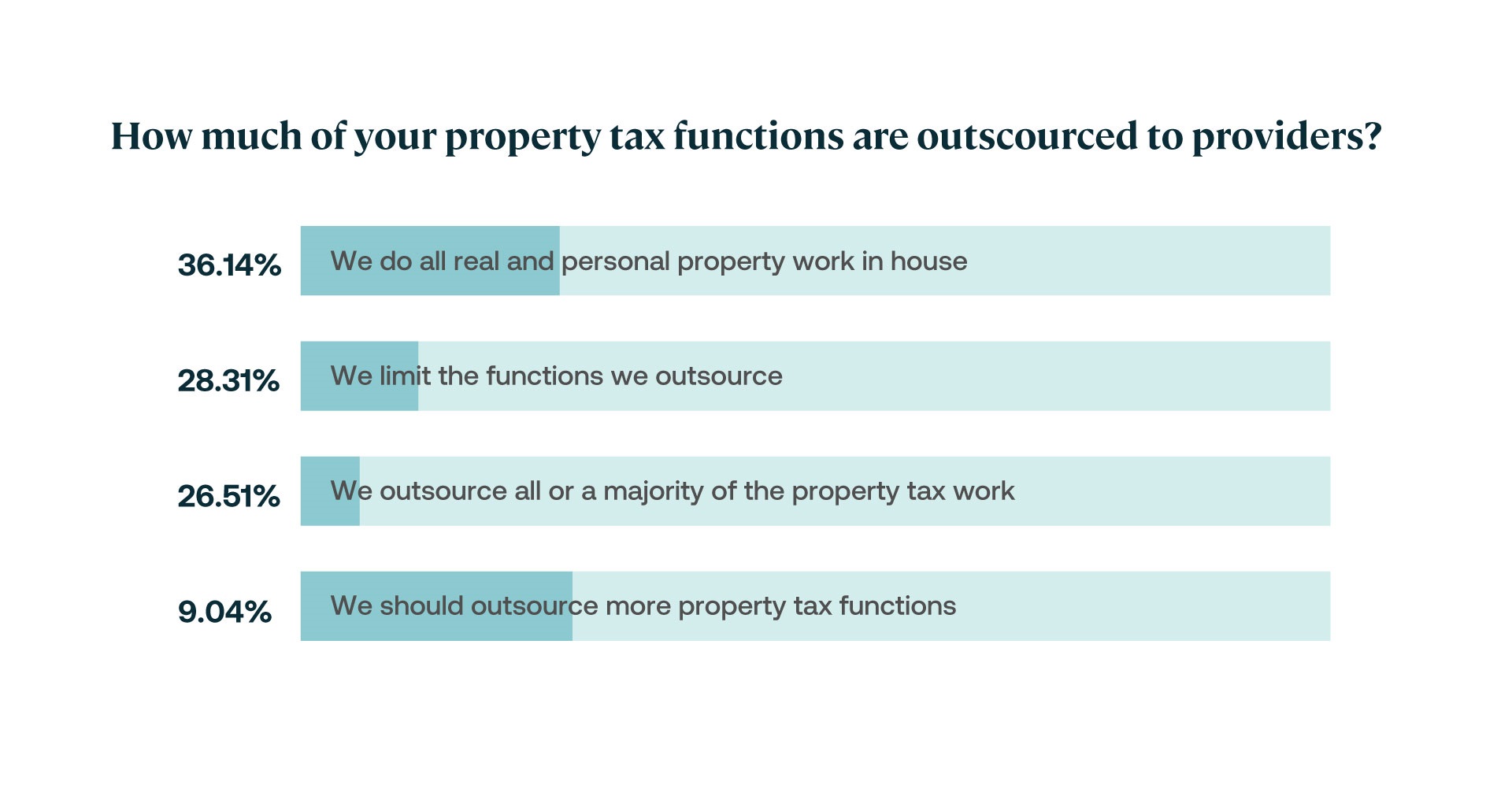 A Short Guide to the Complex World of US Property Taxes Altus Group