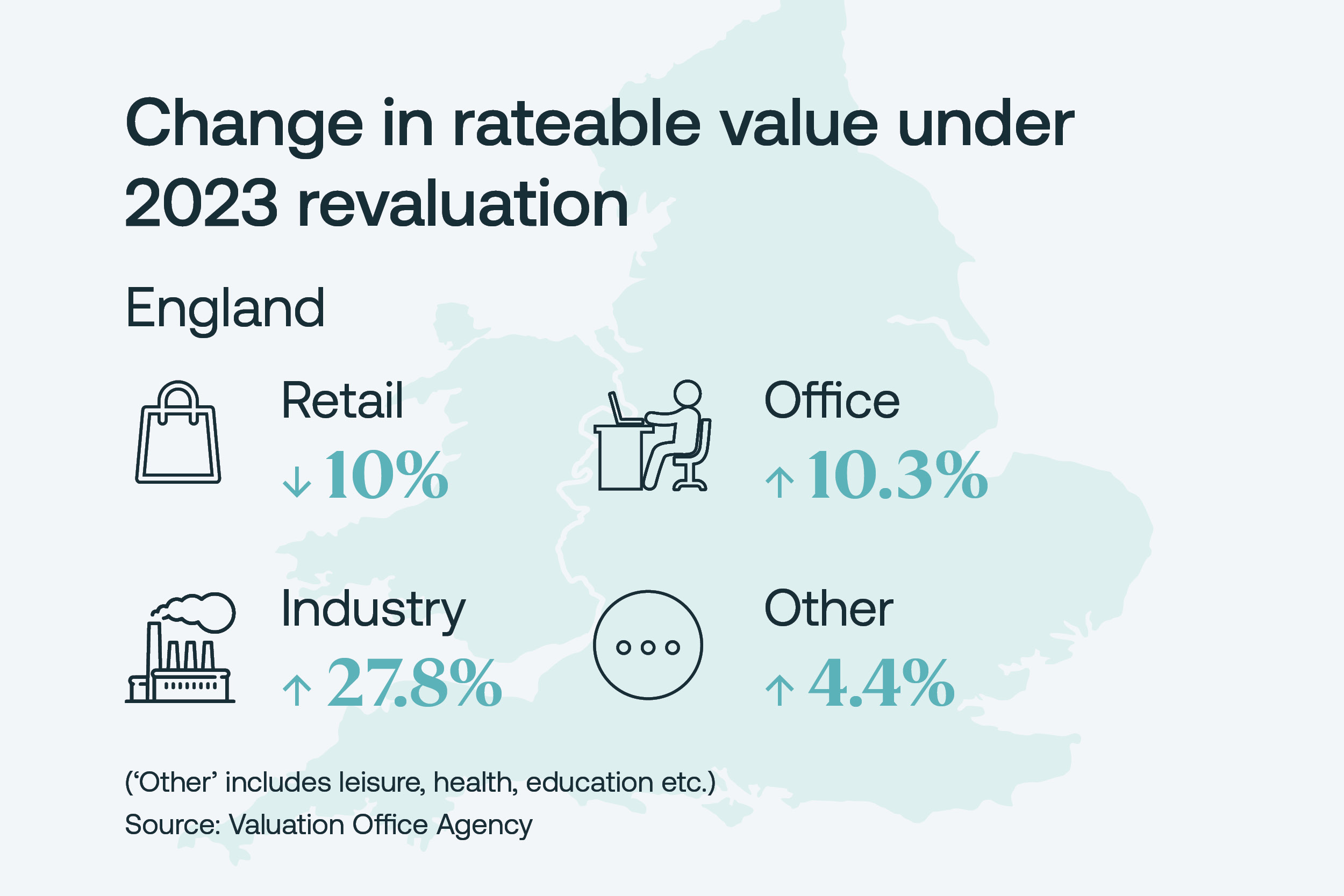 2023 Annual Business Rates Review Report Altus Group Insights   MicrosoftTeams Image  23  