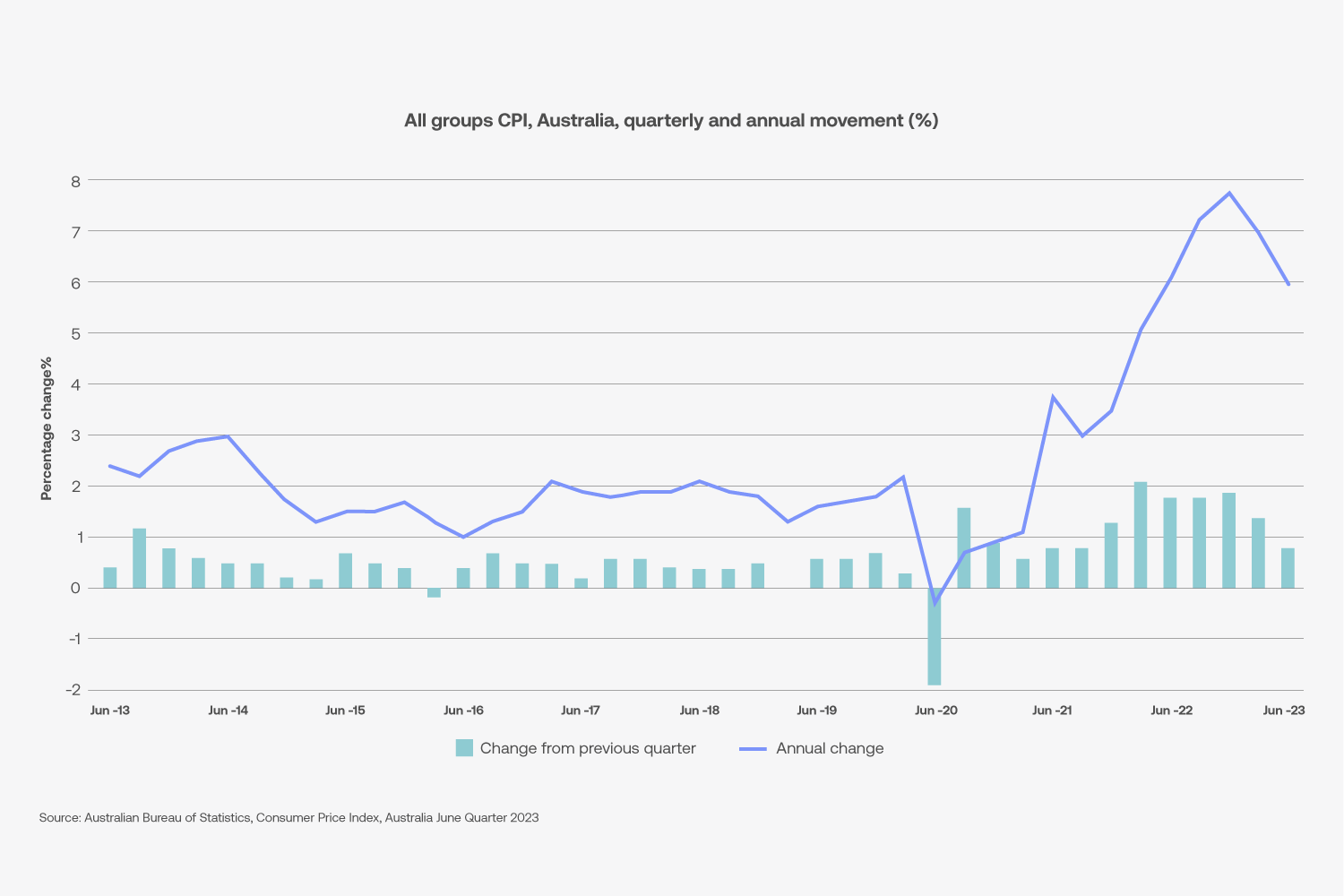 Australian Construction Material Price Outlook Altus Group Insights