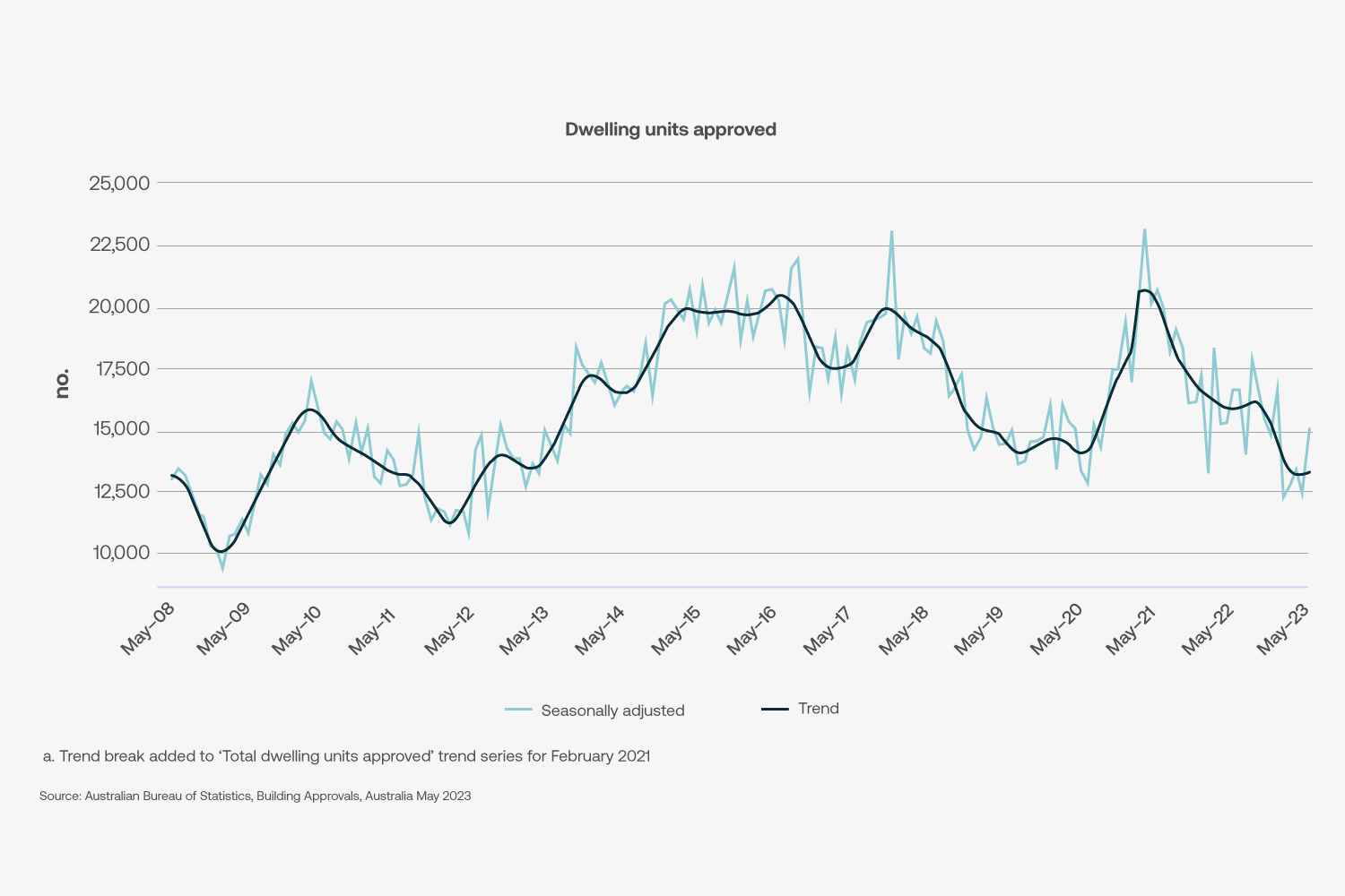 Australian Construction Material Price Outlook Altus Group Insights