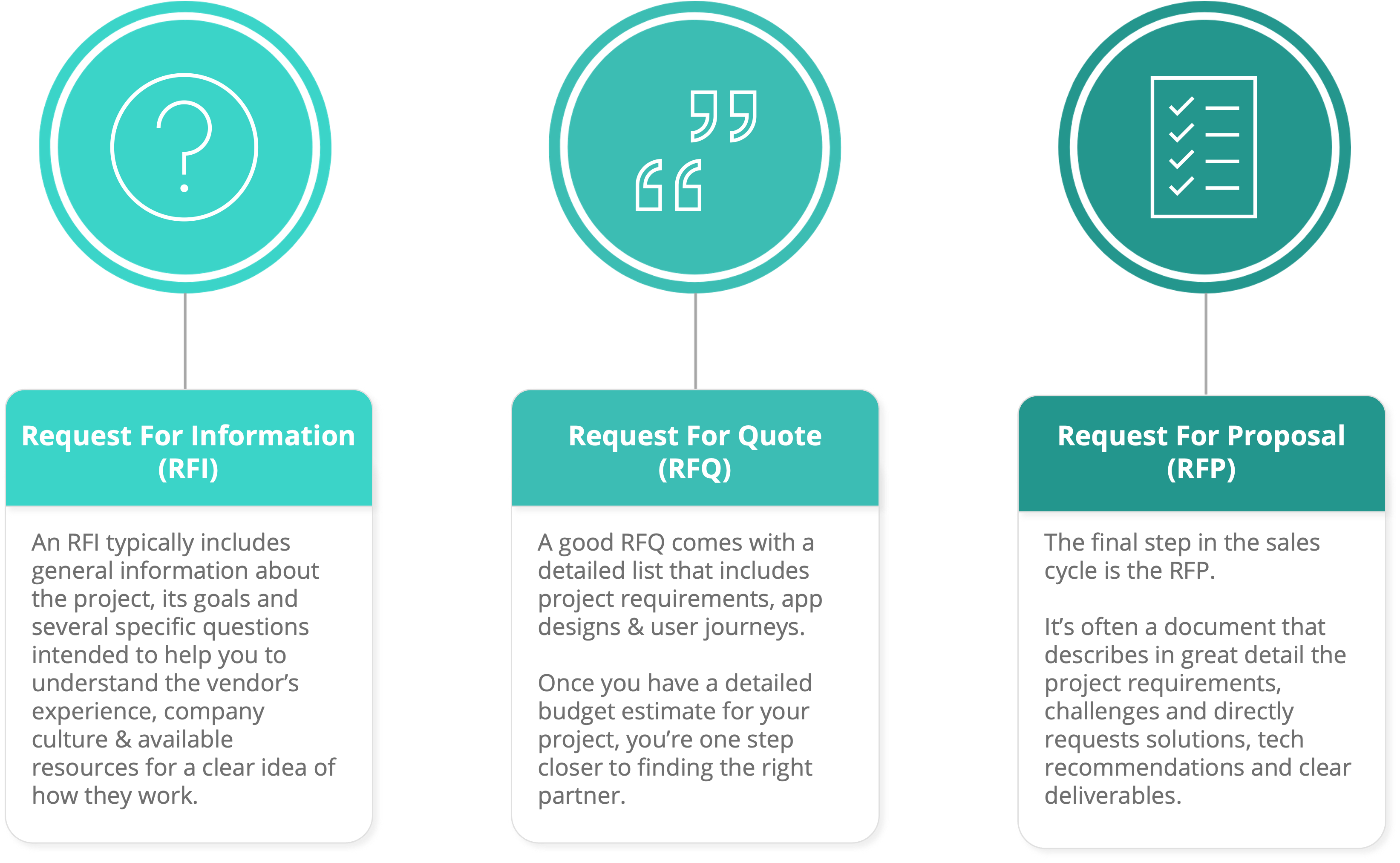 How Do You Run a Commercial Excellence RFP in the Consumer Products