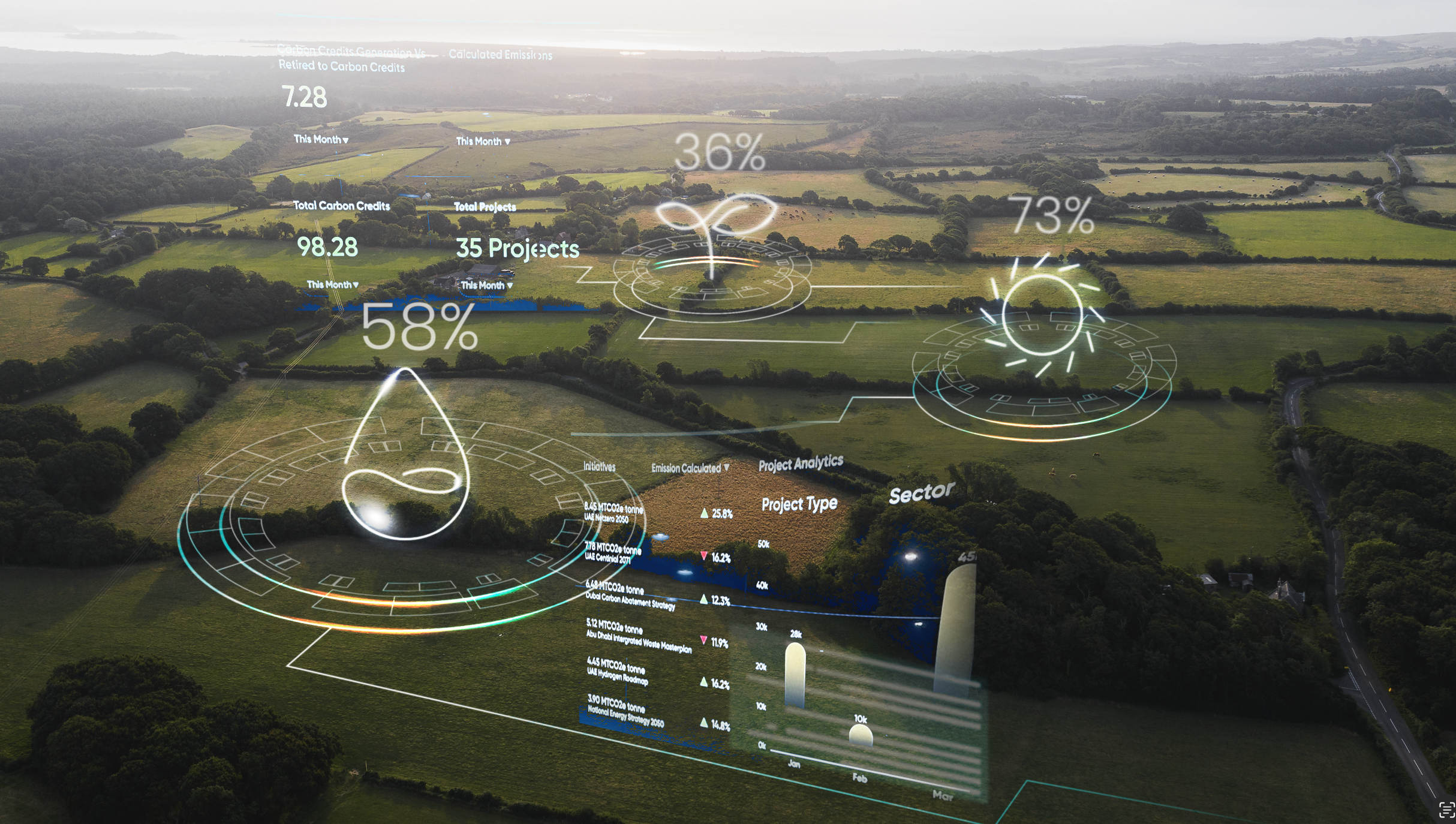 Driving Climate Action with Digital Carbon Infrastructure