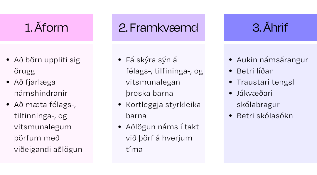 innleiðing heillaspora felur í sér