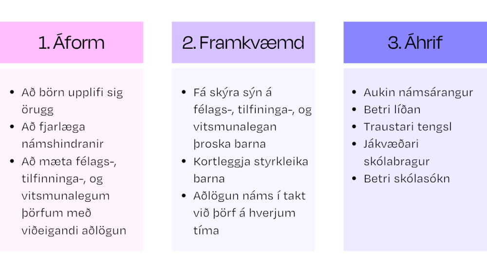 innleiðing heillaspora felur í sér