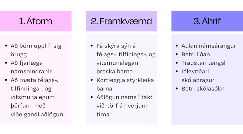 innleiðing heillaspora felur í sér