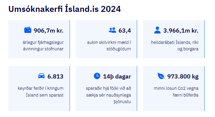 Umsoknakerfi 2025