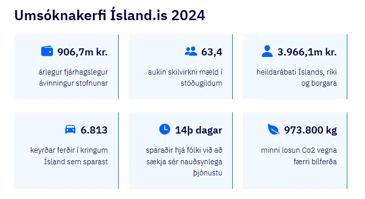 Umsoknakerfi 2025