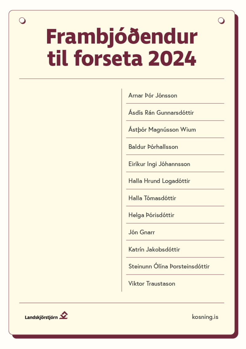 Frambjóðendur til forseta 2024