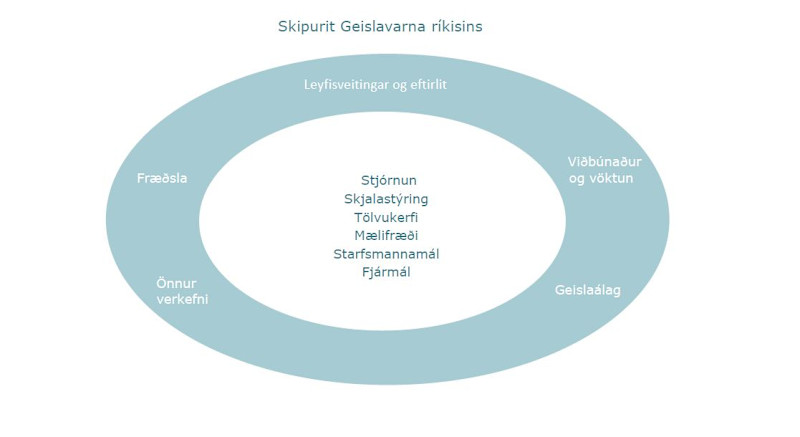 Skipurit Geislavarna rikisins