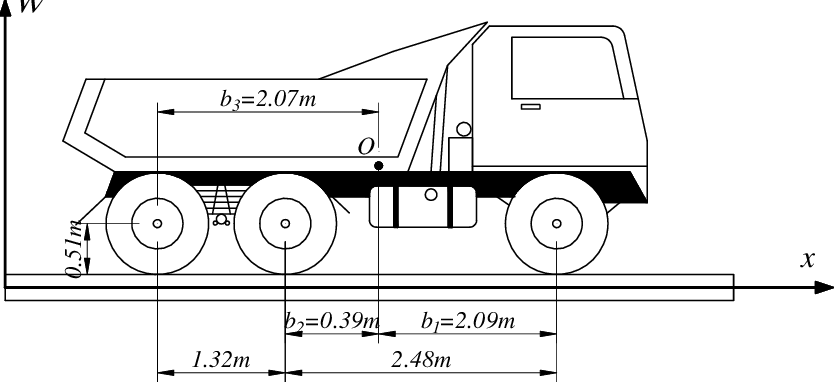 the-three-axle-vehicle-dimensional-parameters-the-three-axle-vehicle-parameters-m-856