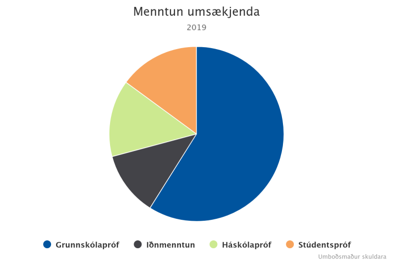 menntun-umskjenda