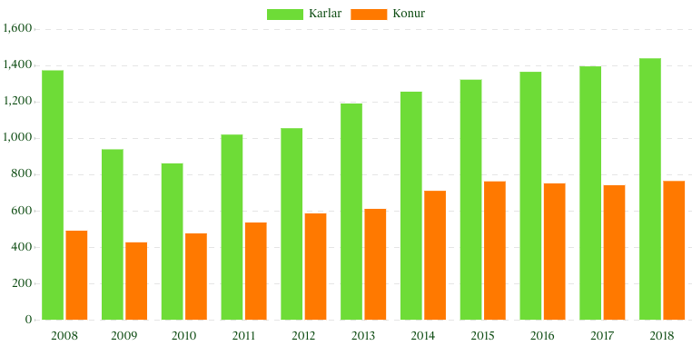 vinnuslys2008-2018