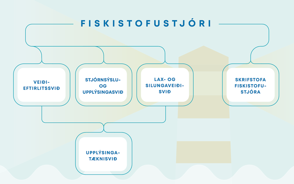 Skipurit Fiskistofu