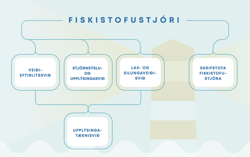 Skipurit Fiskistofu