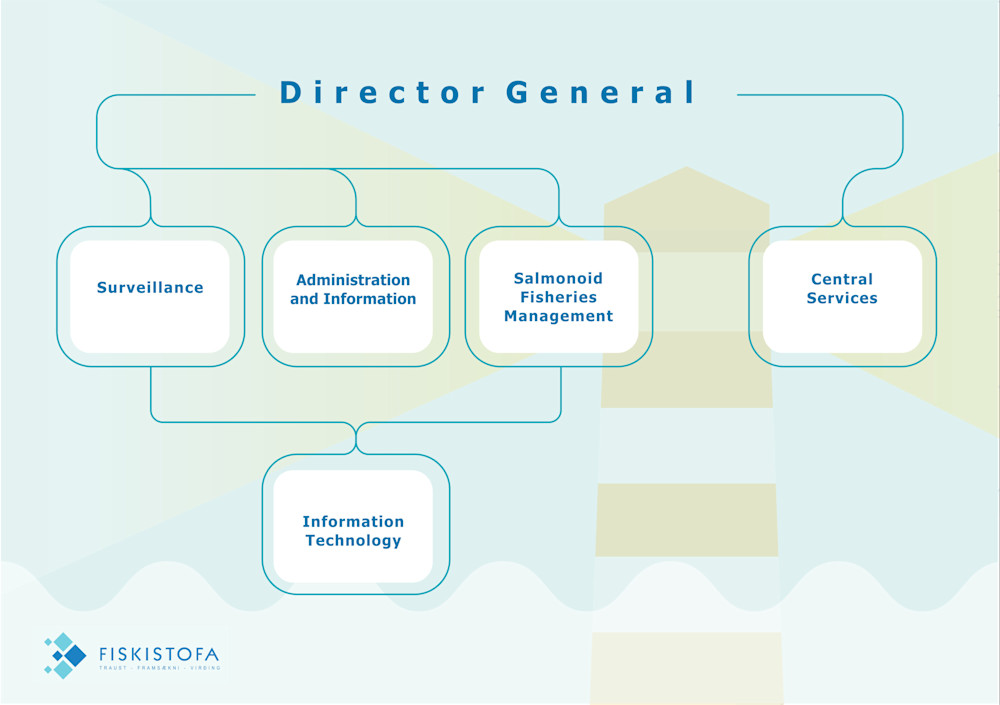 Organization chart