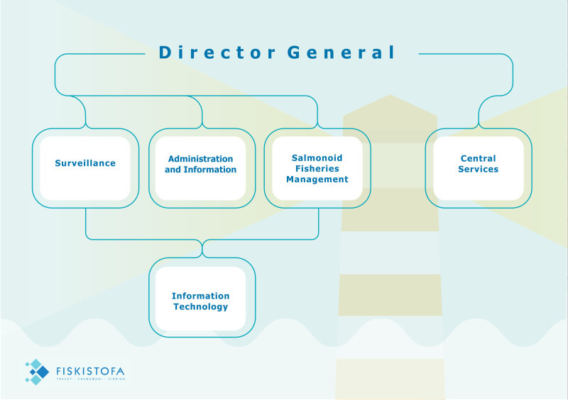 Organization chart