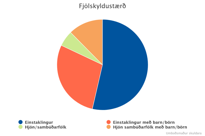 fjlskyldustr