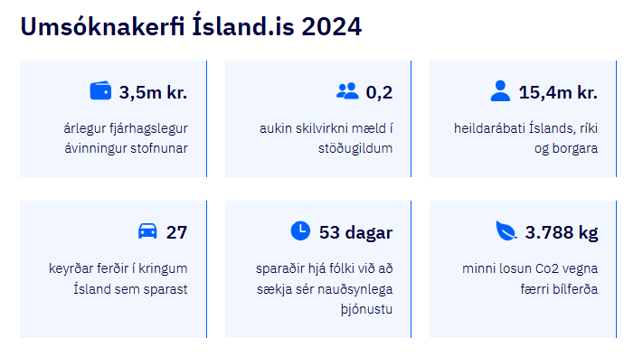 Umsóknakerfi 1 2025 - ávinningur