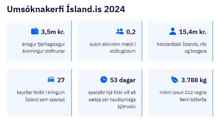 Umsóknakerfi 1 2025 - ávinningur