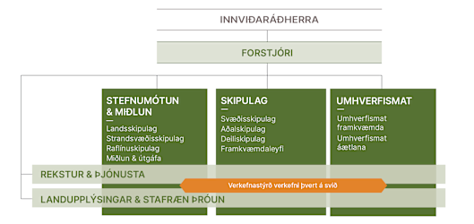 organization chart