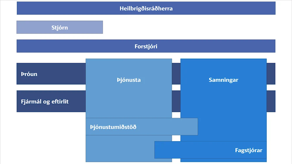 Skipurit Sjúkratryggingar frá 01.04.2026