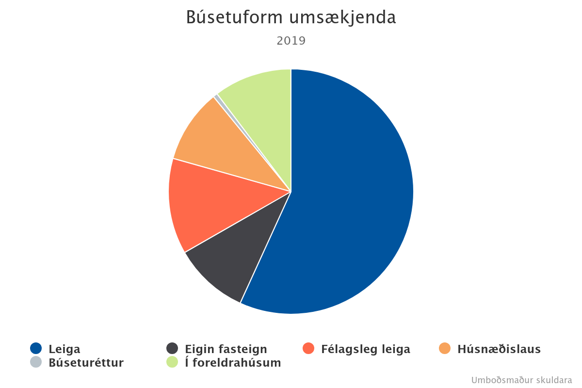 bsetuform-umskjenda