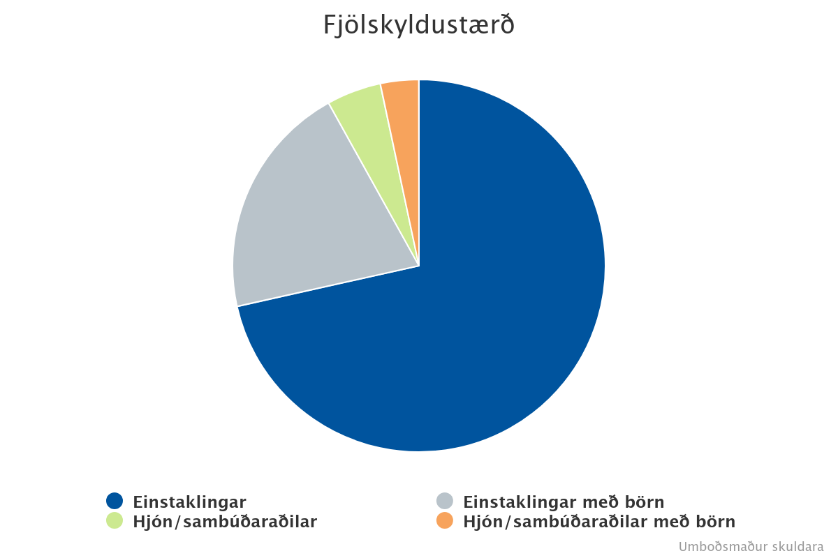 fjlskyldustr (1)