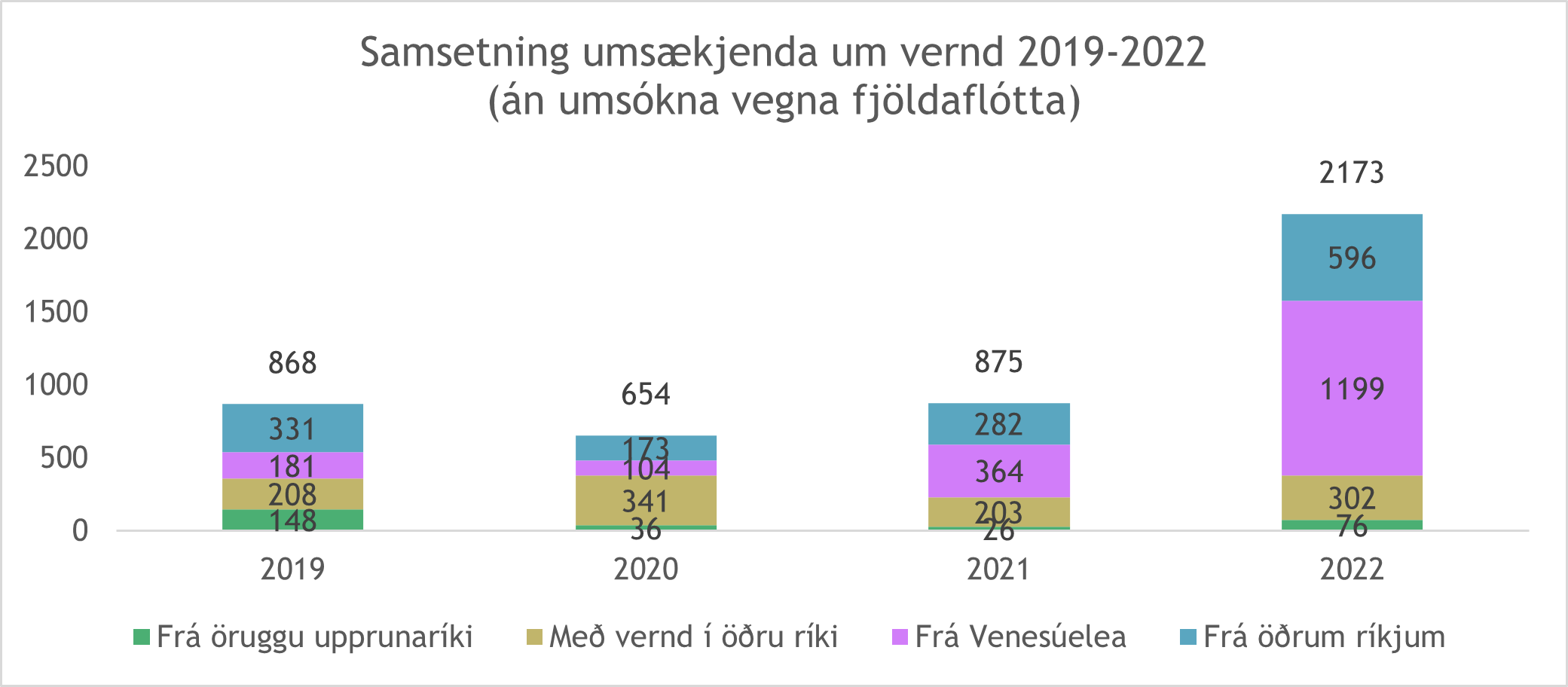 UAV 2019-2022