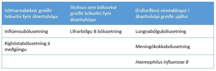 Tafla. Stefna varðandi bólusetningar