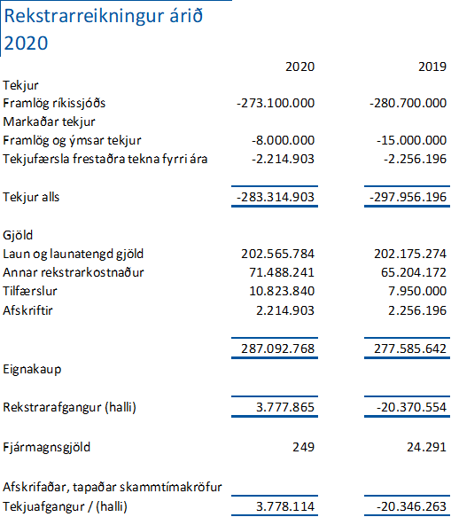 Rekstrarreikningur2020