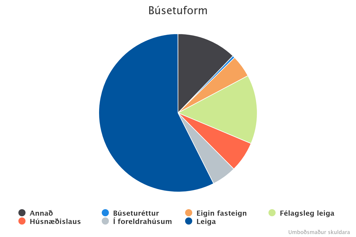 bsetuform