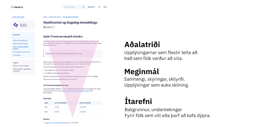 Skýringarmynd öfuga píramídans.
