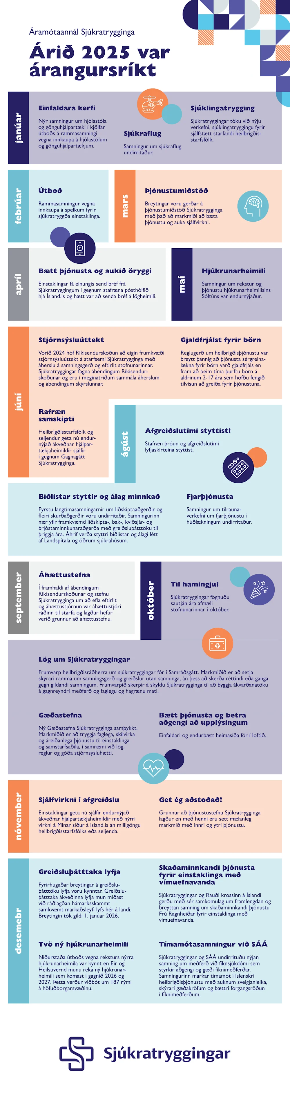 Áramótaannál Sjúkratrygginga - Árið 2025 var árangursríkt