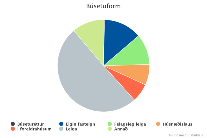 bsetuform