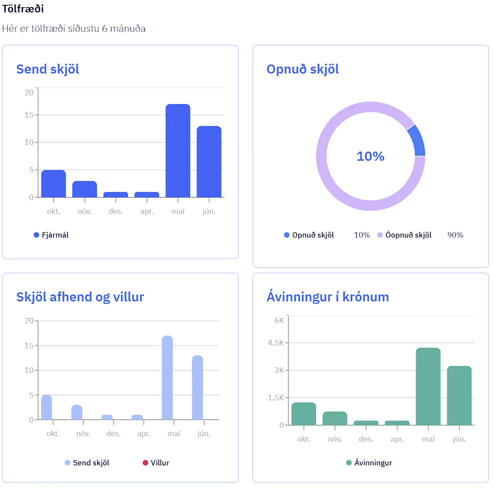 Example on how statistics could look like in the Admin portal