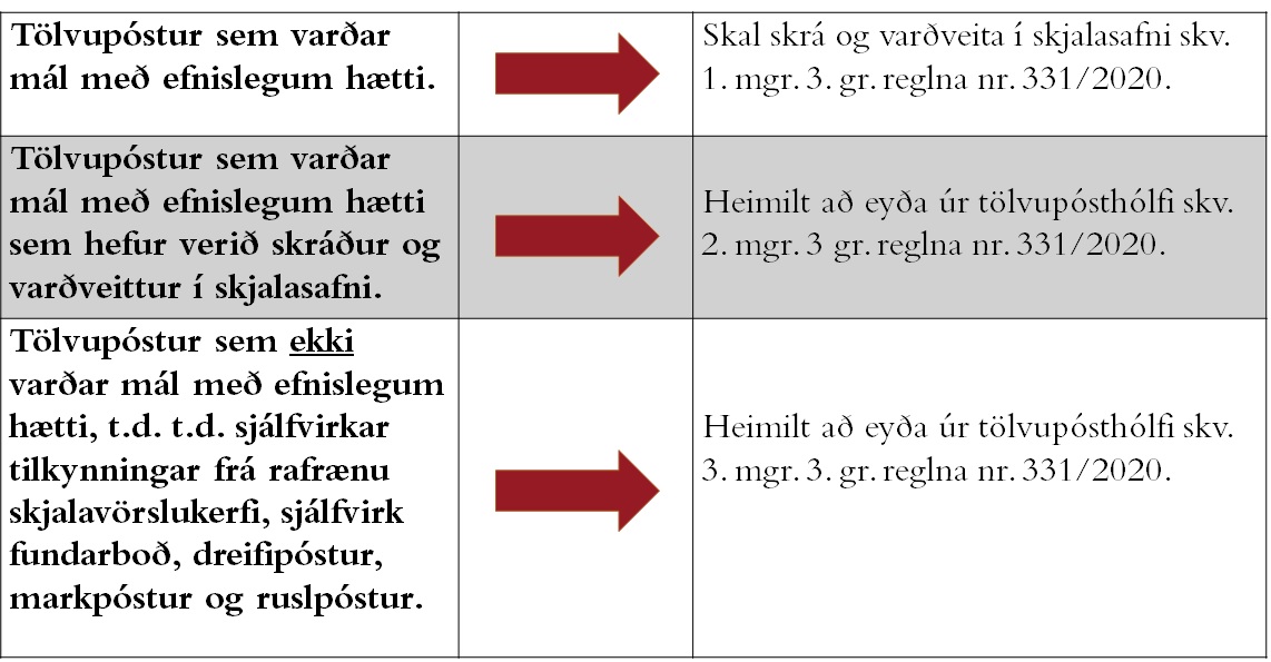 Skyringarmynd_01_tolvupostur