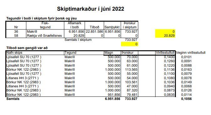 Niðurstaða tilboðsmarkaðar í júní 2022