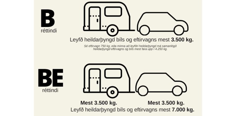 Trailers and campers - driving license